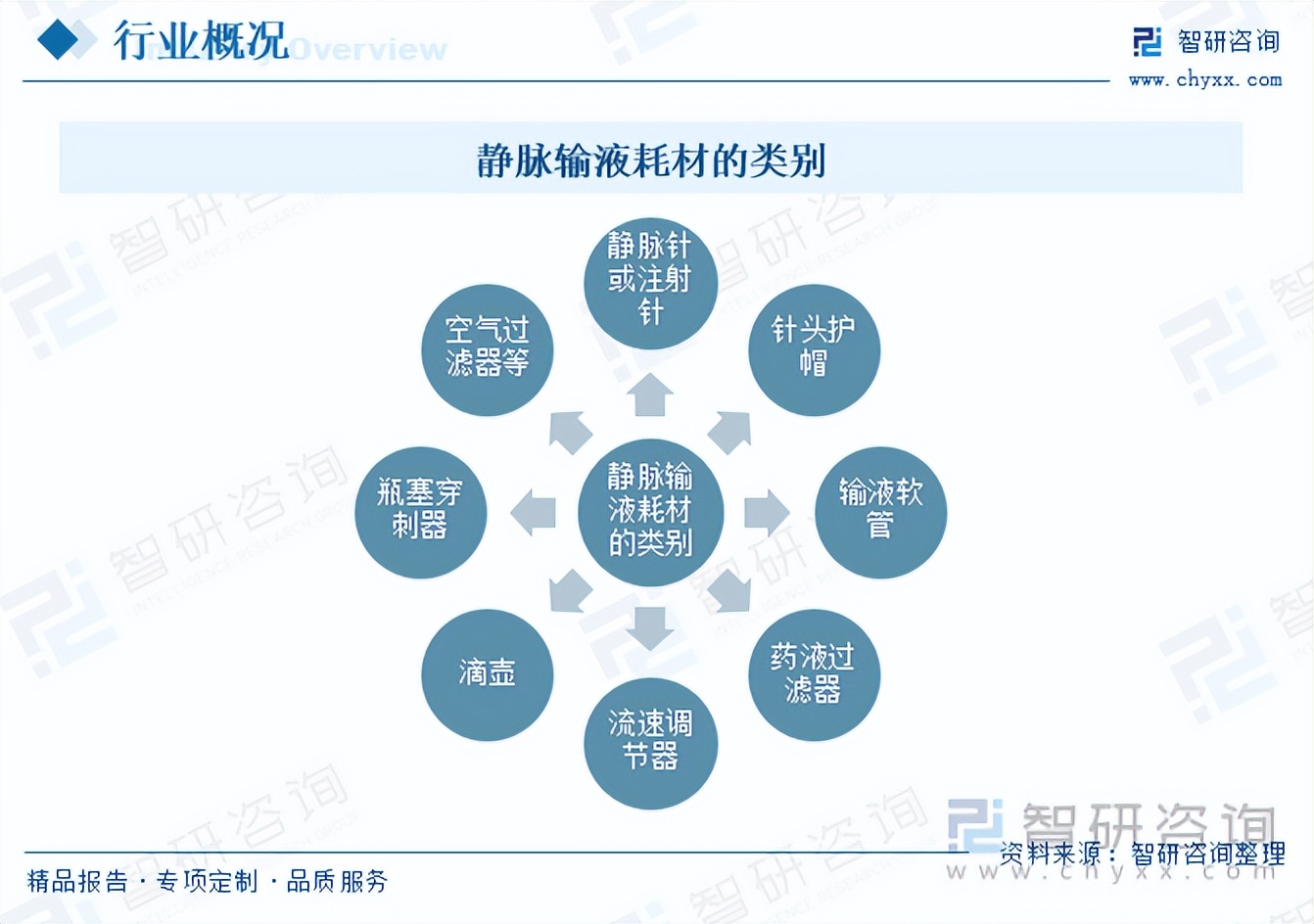 【前景趋势】一文读懂2023年静脉输液类耗材行业未来发展前景
