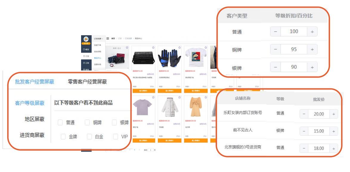 什么是订货系统,营销订货系统功能