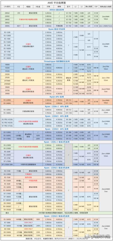3月装机走向与推荐,三月份装机行情