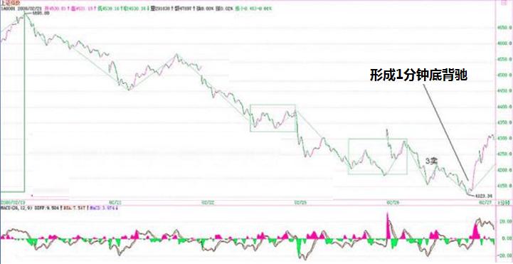 缠论缠中说禅教你炒股票,教你炒股票缠论108课完整电子版