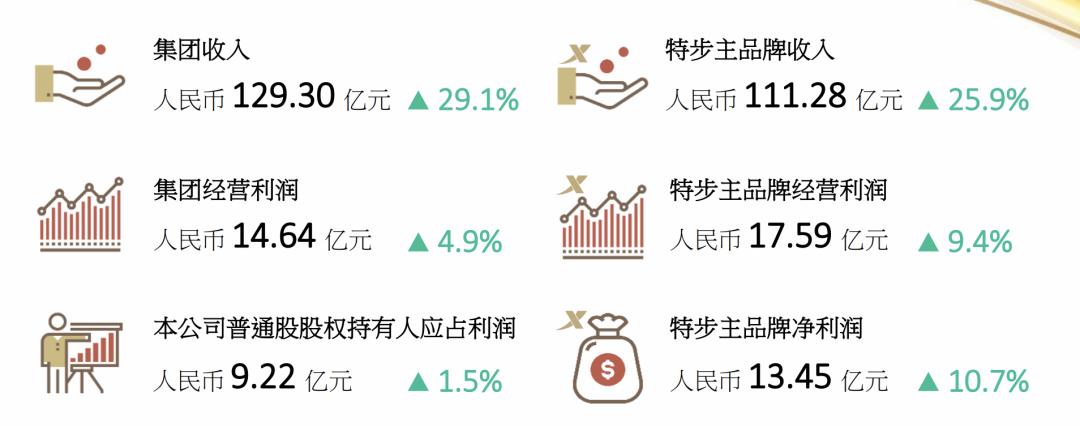 安踏李宁特步361哪家通勤鞋比较好,特步安踏李宁361度哪个品牌最好