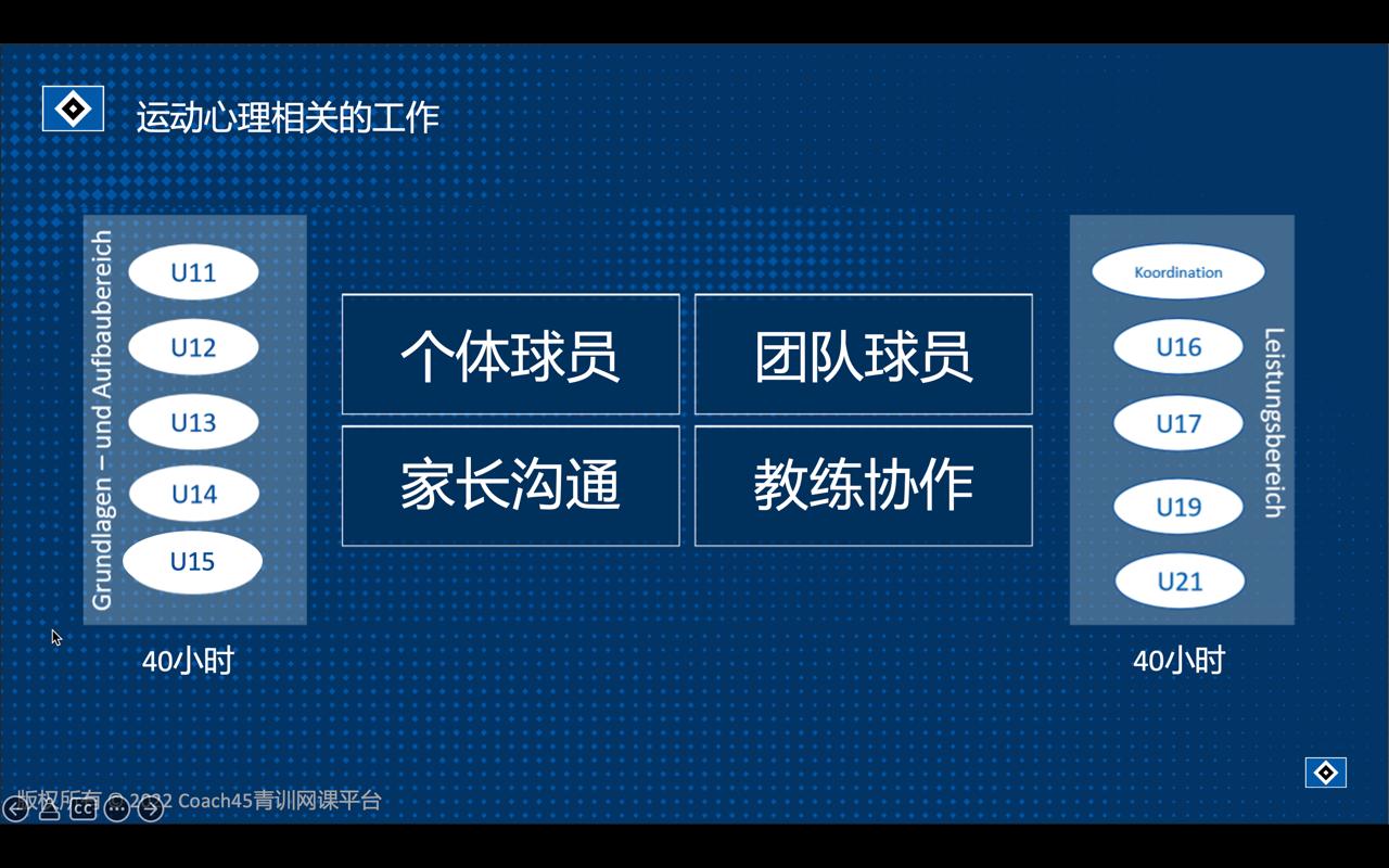足球教练情感引导式教育,足球心理教育