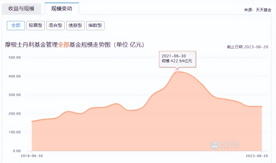 摩根士丹利基金产品,基金摩根士丹利