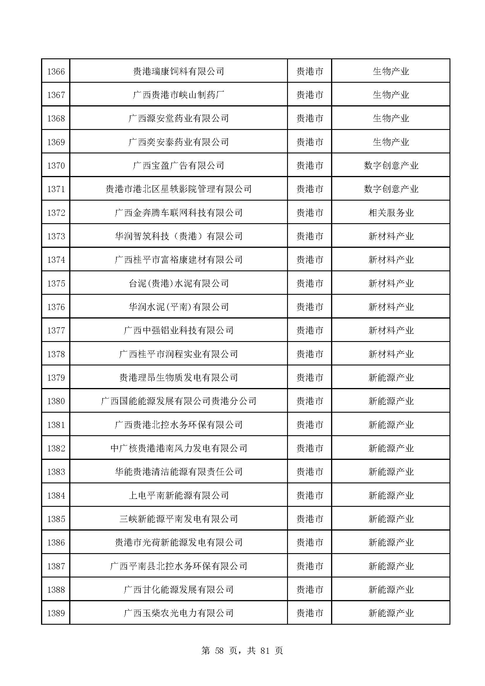 广西计划重点培育千亿级企业,广西重点支持企业名单
