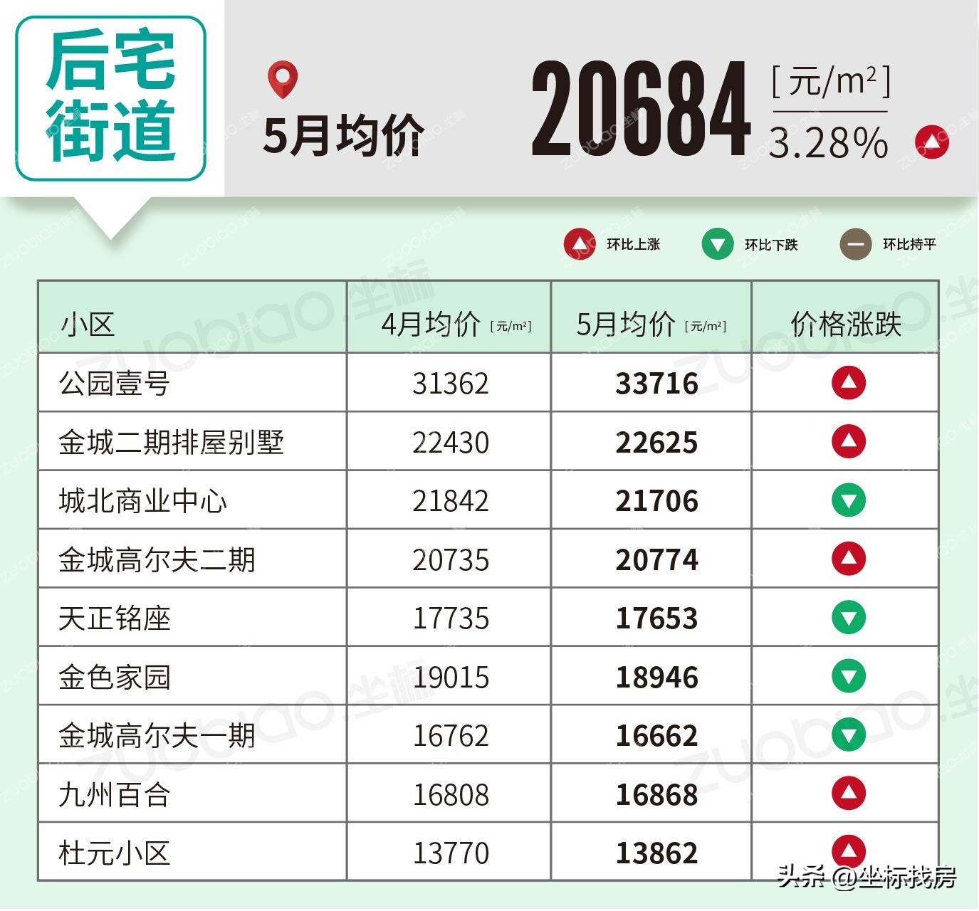 义乌5月房价走势最新消息,房价2020义乌