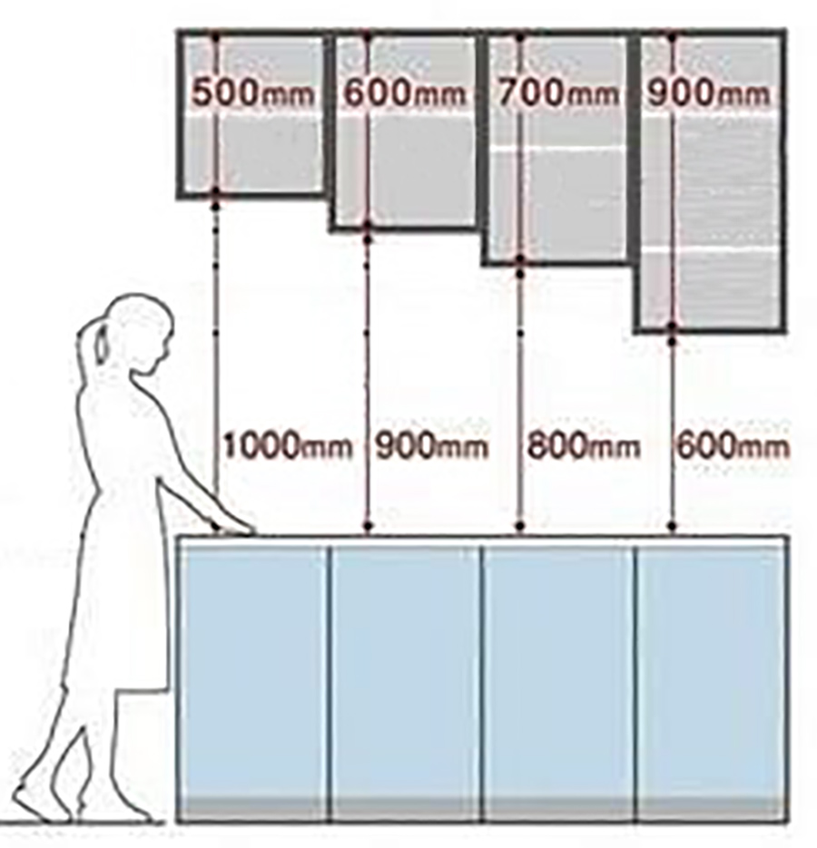 厨房吊柜怎么收纳最合理,厨房吊柜收纳整理技巧