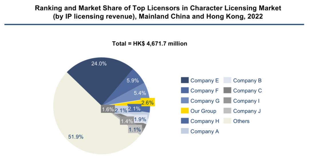 小黄鸭上市融了2亿,小黄鸭营收
