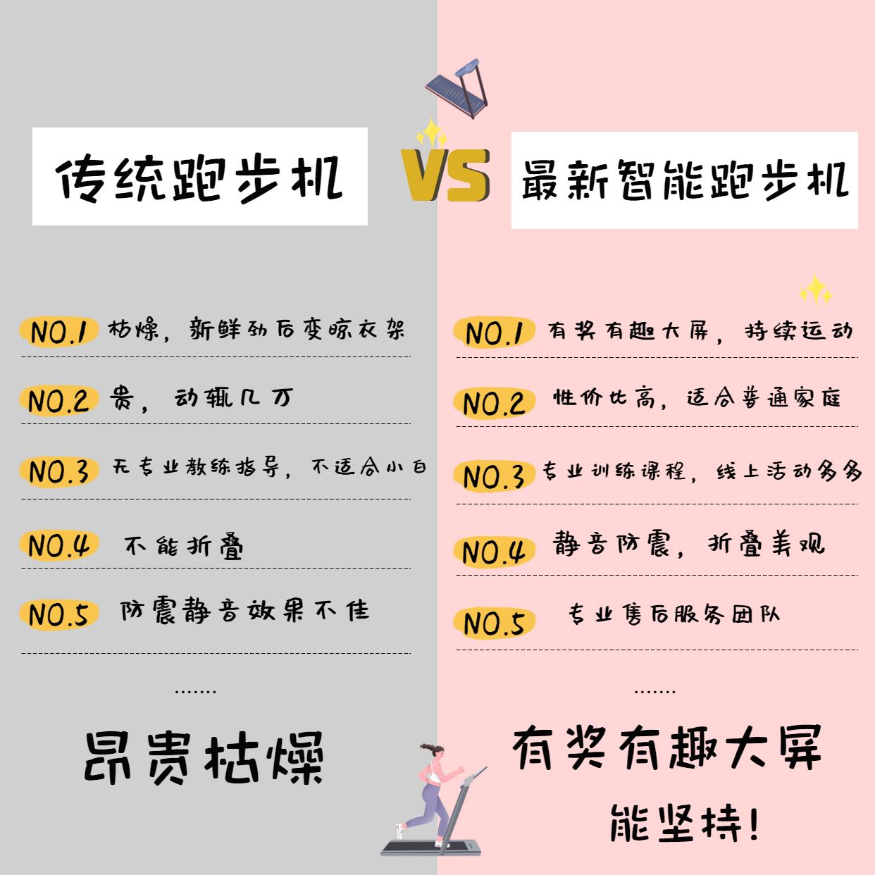 家用跑步机爱康和锐步哪个好,跑步机爱康和舒华哪个牌子好