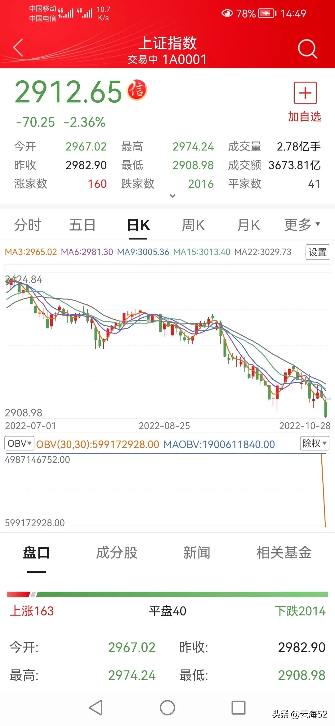 谈股论金金融圈,谈股论金财经