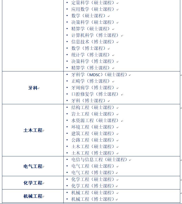 博斯EDU：马来西亚玛拉工艺大学硕士博士项目