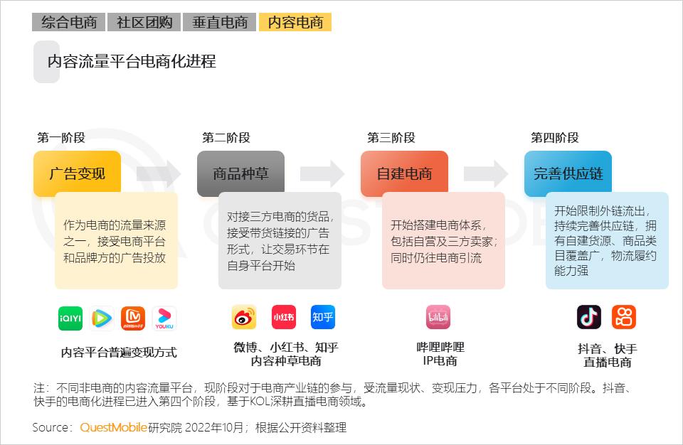 互联网改变消费模式,互联网融合运营