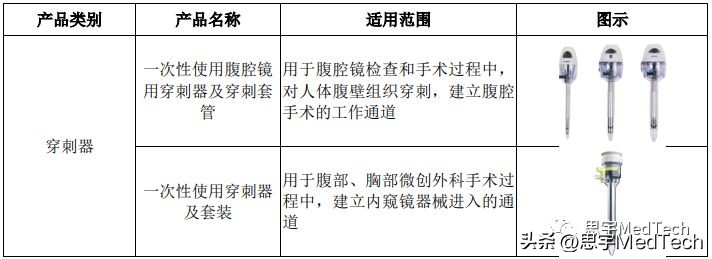 冲刺ipo,冲刺ipo离上市多远