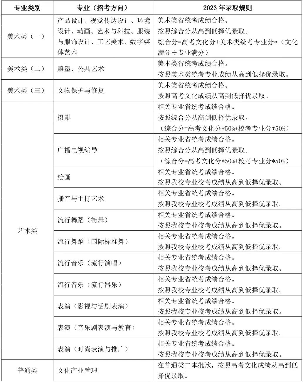 上海视觉艺术学院2023年招生简章,上海视觉艺术学院招生简章2022年