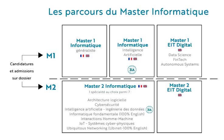 法国理工学院计算机专业排名,法国电子与计算机学院