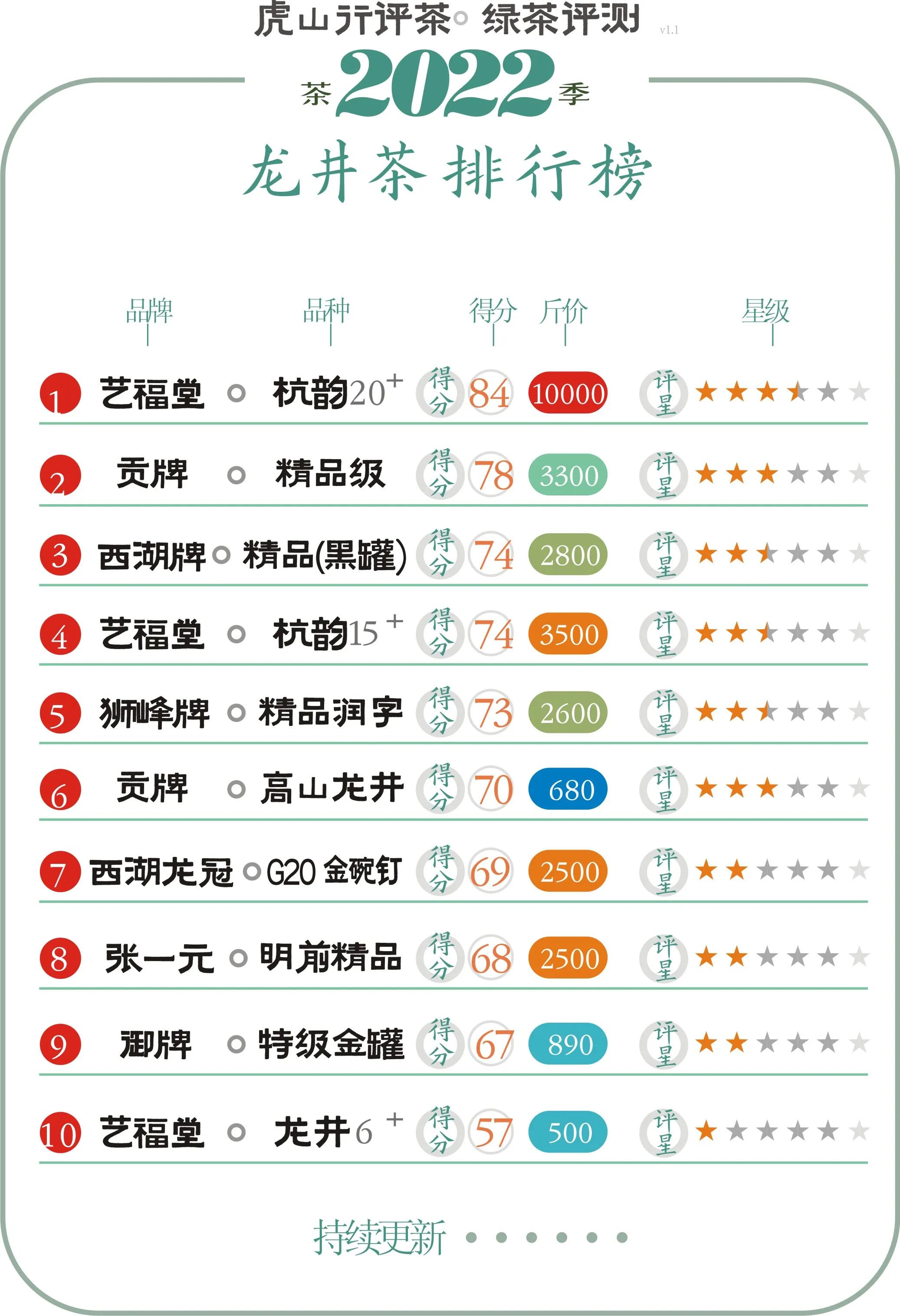 艺福堂2021新茶雨前龙井茶250g,2024年新茶艺福堂明前特级龙井茶