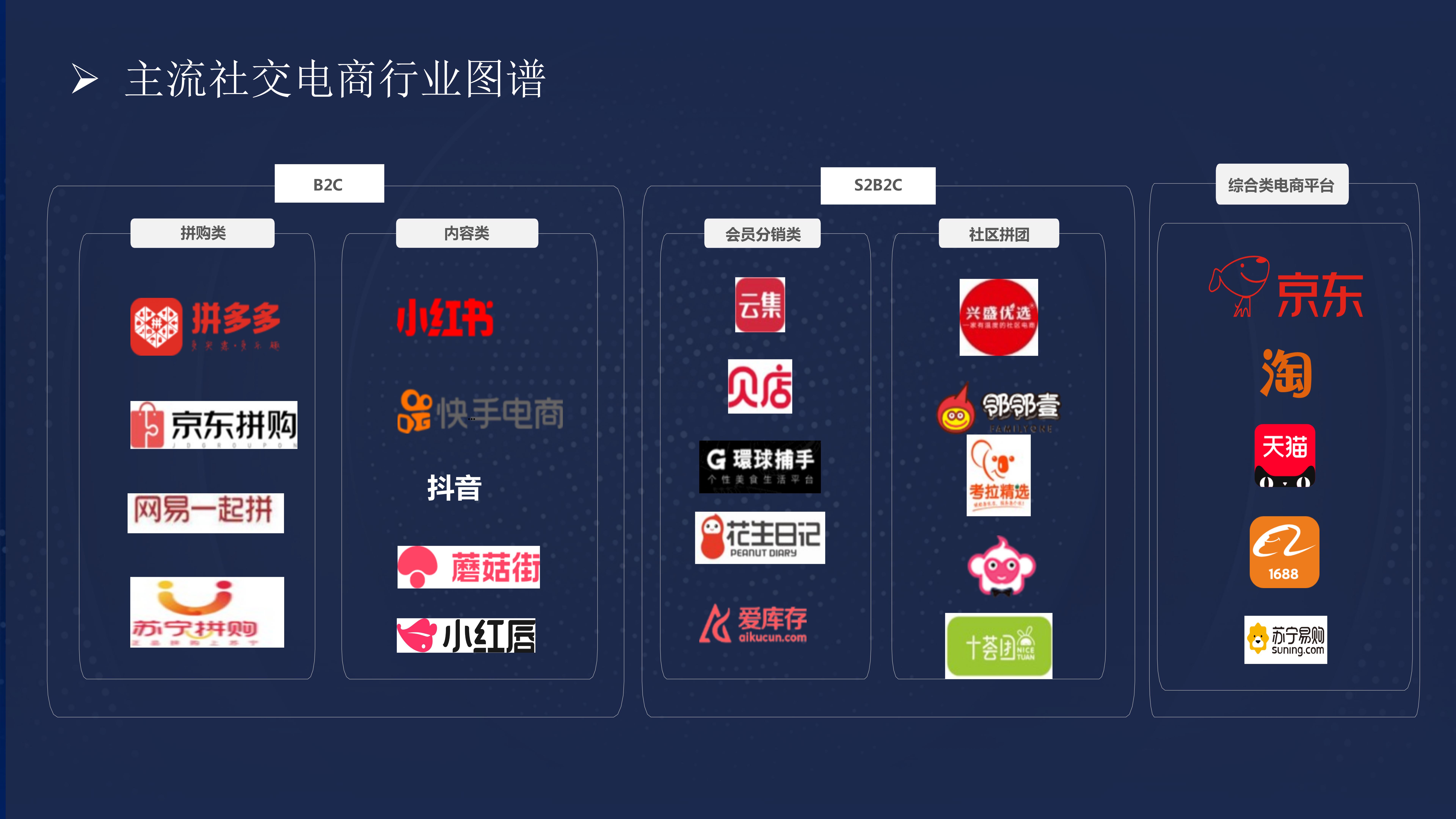 共富商业模式,三商共富共享系统边消费边分红