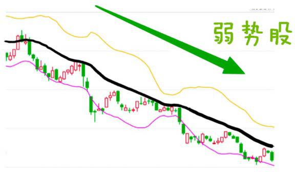 炒股心得是什么,炒股心得选股和买卖股票