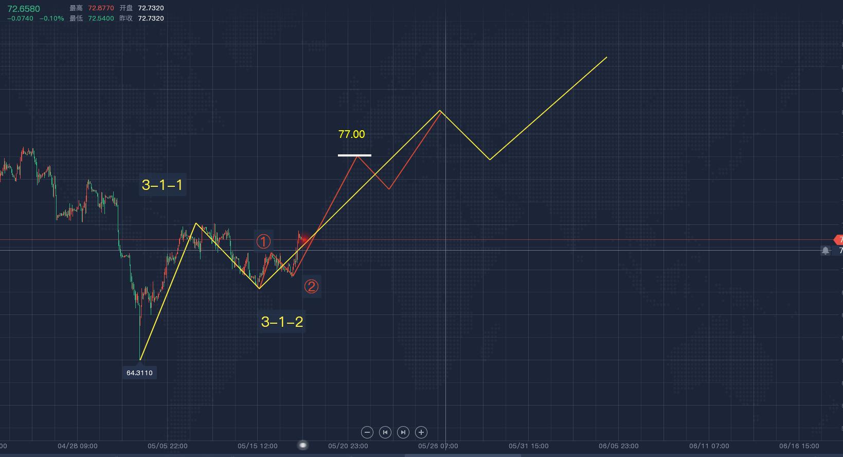 郭广盈最新消息,郭广昌黄金