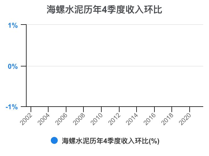 娴疯灪姘存偿21骞翠笁瀛ｅ害璐㈡姤鎶湶鏃堕棿,娴疯灪姘存偿2023骞翠竴瀛ｅ害涓氱哗棰勬祴