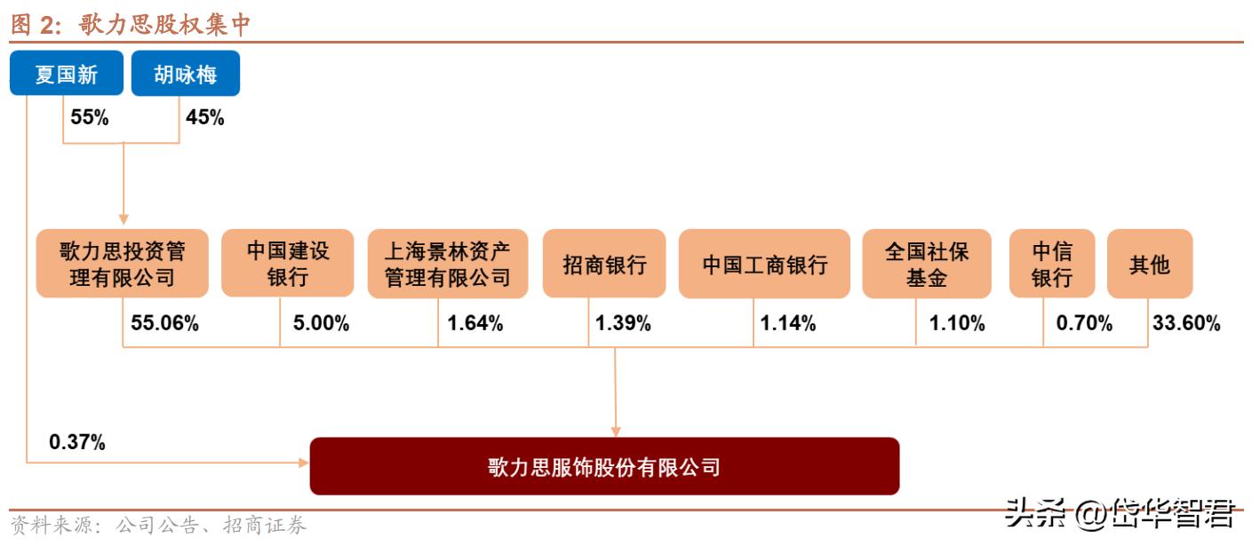 歌力思女装官方旗舰店2021新品,歌力思女装品牌怎么样