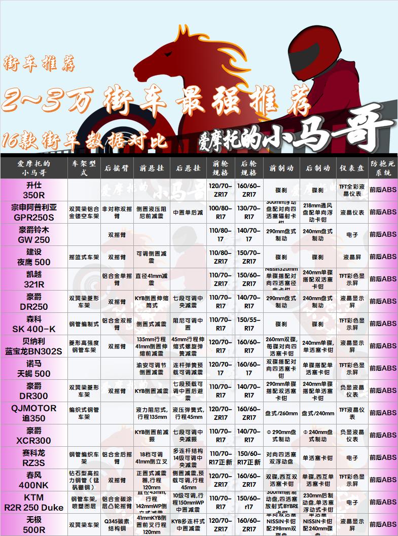 街车推荐1-2万单摇臂,街车推荐1-2万四缸二手