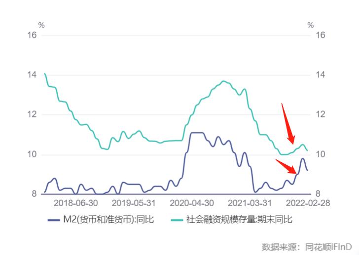 股市先行指标大全,预判a股的先行指标