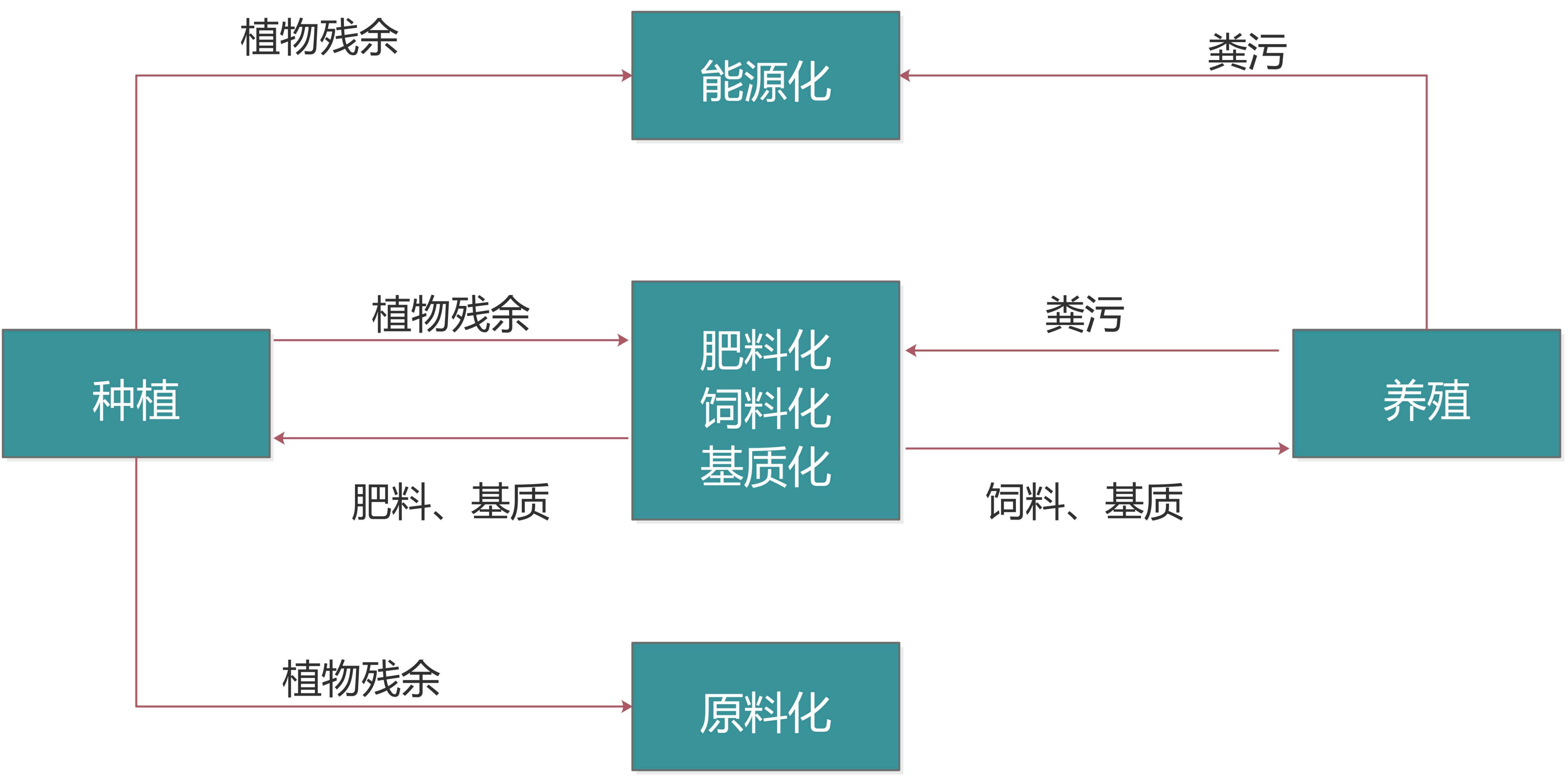 农投公司的融资模式,农业产业化经营的内涵及经营模式