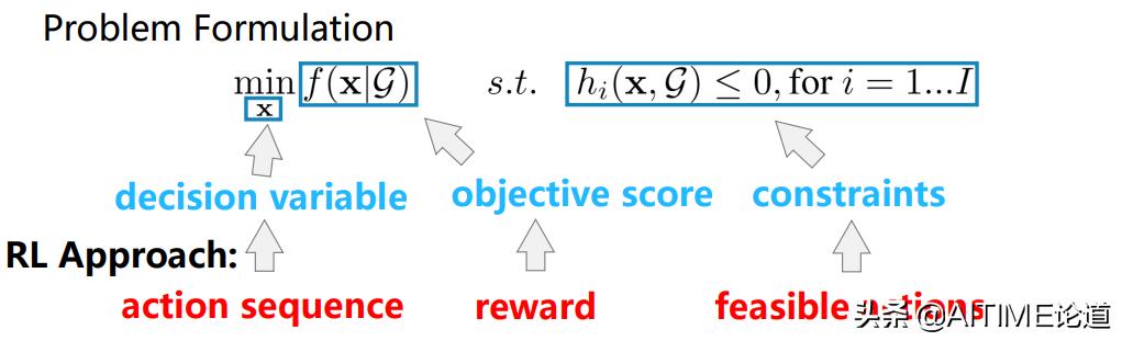 机器学习哪些算法求解是凸优化,机器学习算法优化产品质量控制