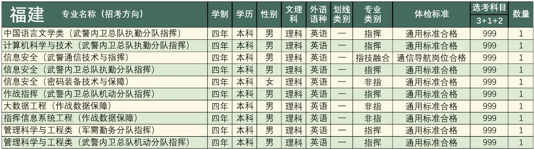 高考志愿填报军校体检标准,高考报考军校视力需要什么条件