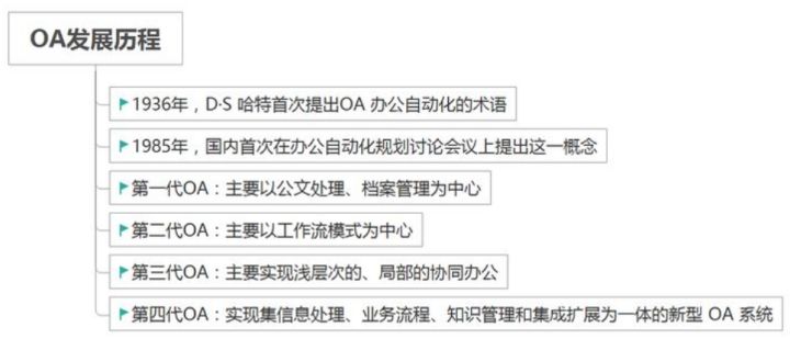 crm和oa平台是什么意思,crm和srm的区别