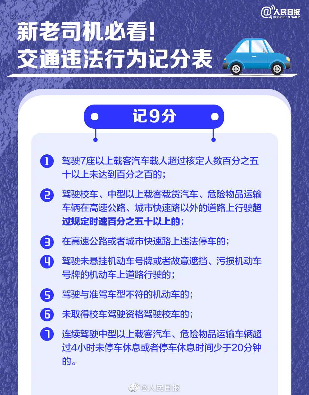 转发了解超全交通违法行为记分表,交通违法行为记分速记