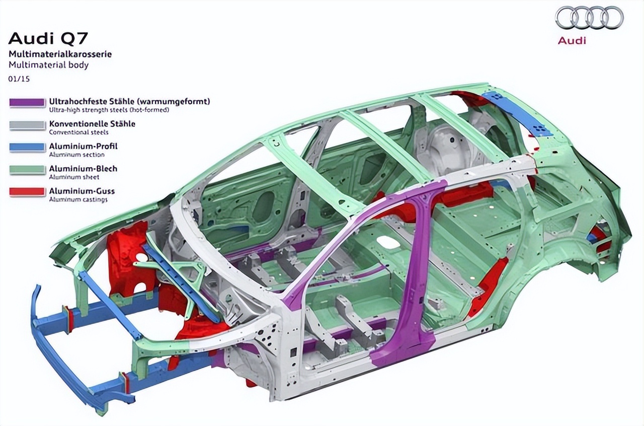 中保研碰撞测试排名2019,中保测评