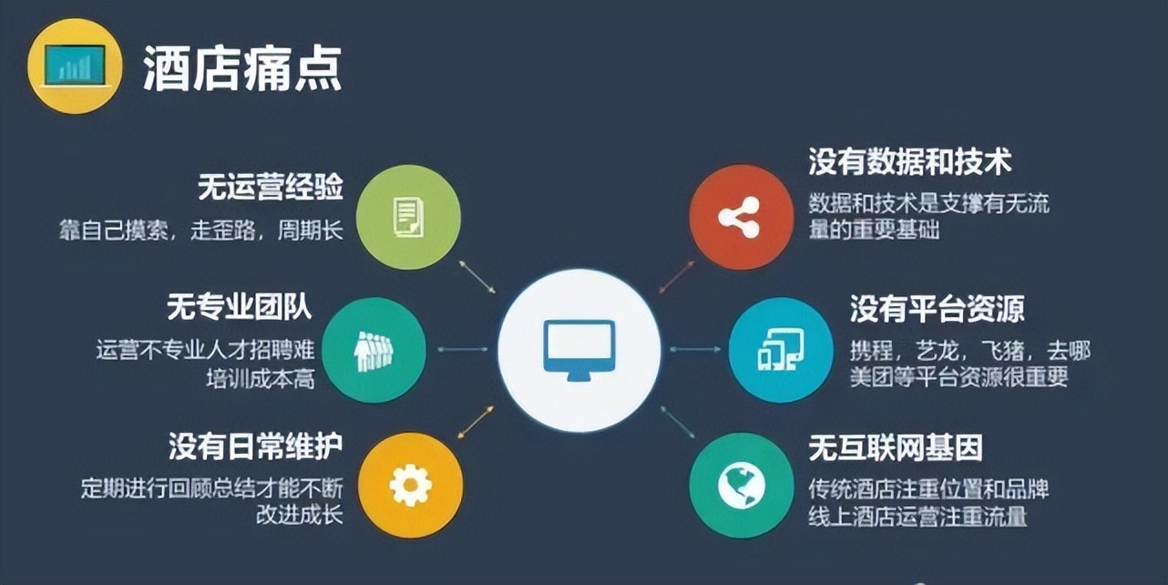 酒店代理商什么时候开始做的,酒店为啥会出现代理价格