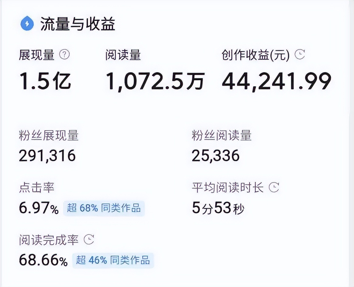 新人借鉴：在*今条头日**赚钱，首先要了解平台规则