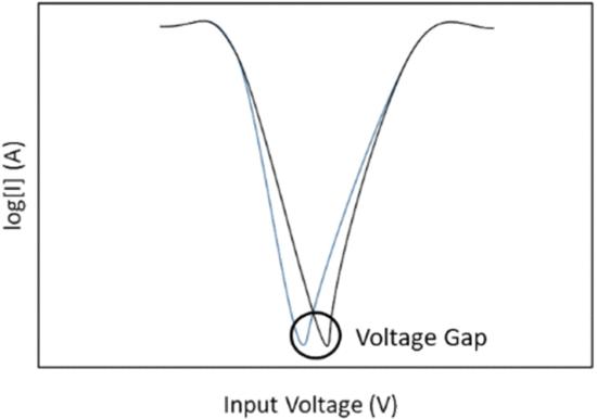 纳米电子产品有什么作用,纳米技术在电器方面的应用