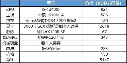 2022年4月电脑装机配置,主打性价比二月游戏装机配置推荐