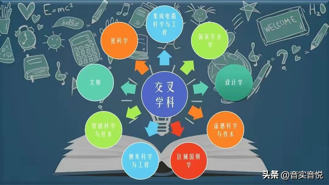 高考志愿填报交叉学科,高考填报志愿会跨专业组调剂吗