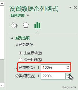 excel制作图表100个常用技巧,excel人形图表制作