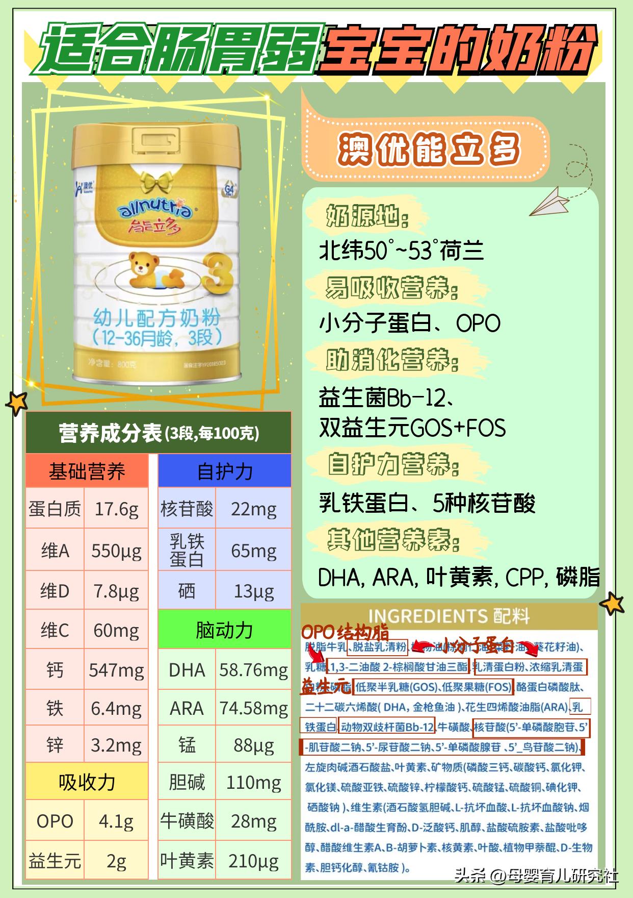 宝宝肠胃不好喝哪种奶粉,宝宝肠胃不好吃什么奶粉比较合适