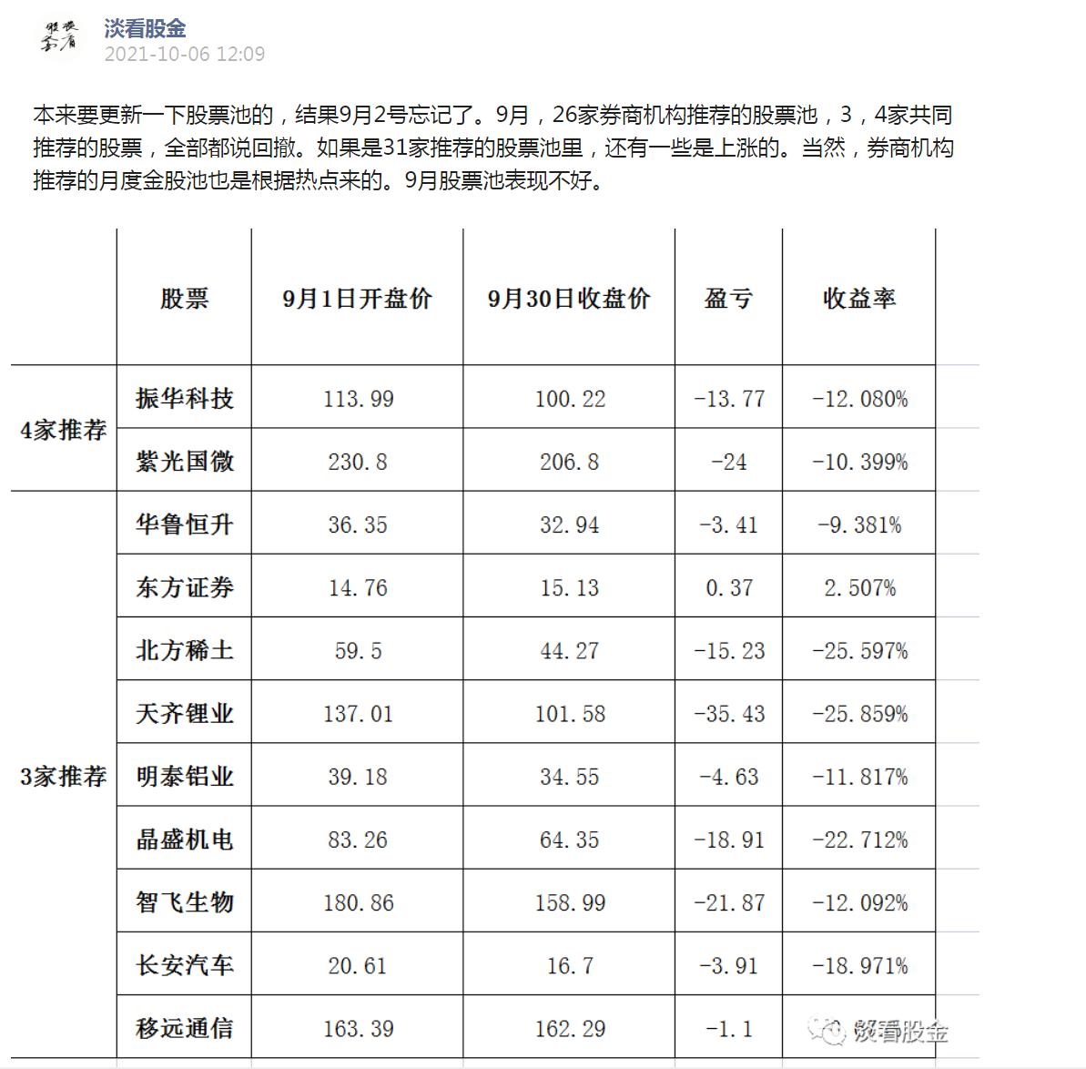 2021年券商股的投资机会,2021年股市收益率中位数