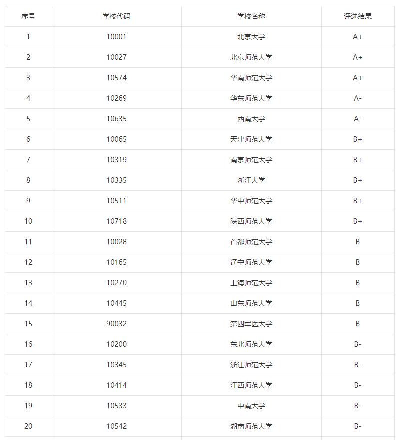 揭秘考研最吃香的5大专业,女孩考研最有前途十大专业
