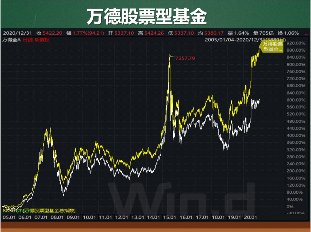 股市大师课,炒股和买基金哪个好一点