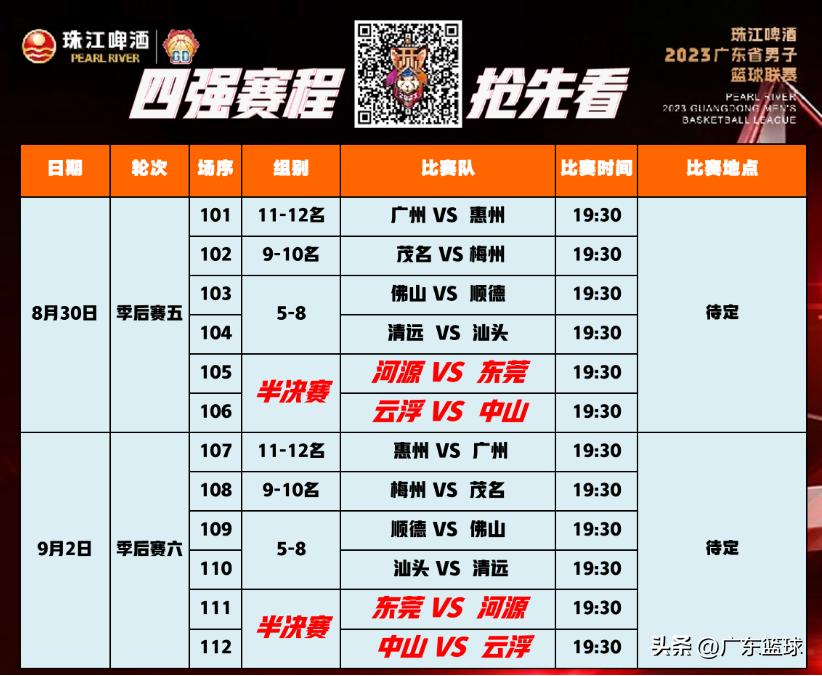 广东男篮12进8赛程,珠江啤酒男篮赛程