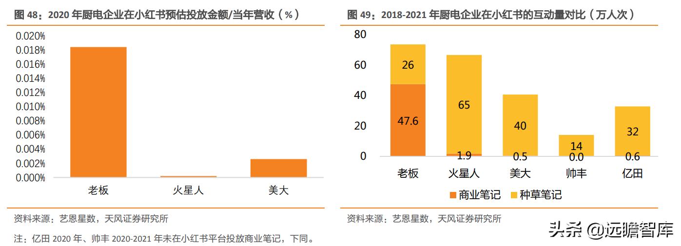 火星人是行业龙头吗,家电板块火星人
