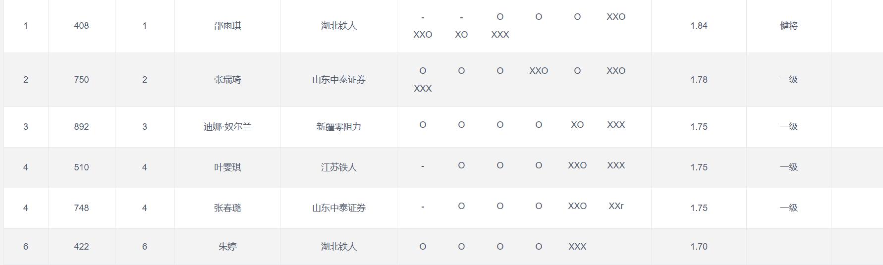 清华跳高女神刚回国即出战强势夺冠中国跳高花之春天或提前来到