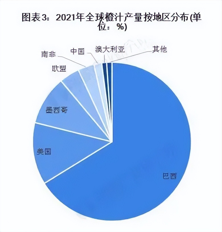 巴西产粮大国为什么还有人挨饿,粮食大国巴西为何百姓吃不上饭