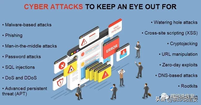 常见的网络攻击及攻击原理,常见的网络攻击方式和原理