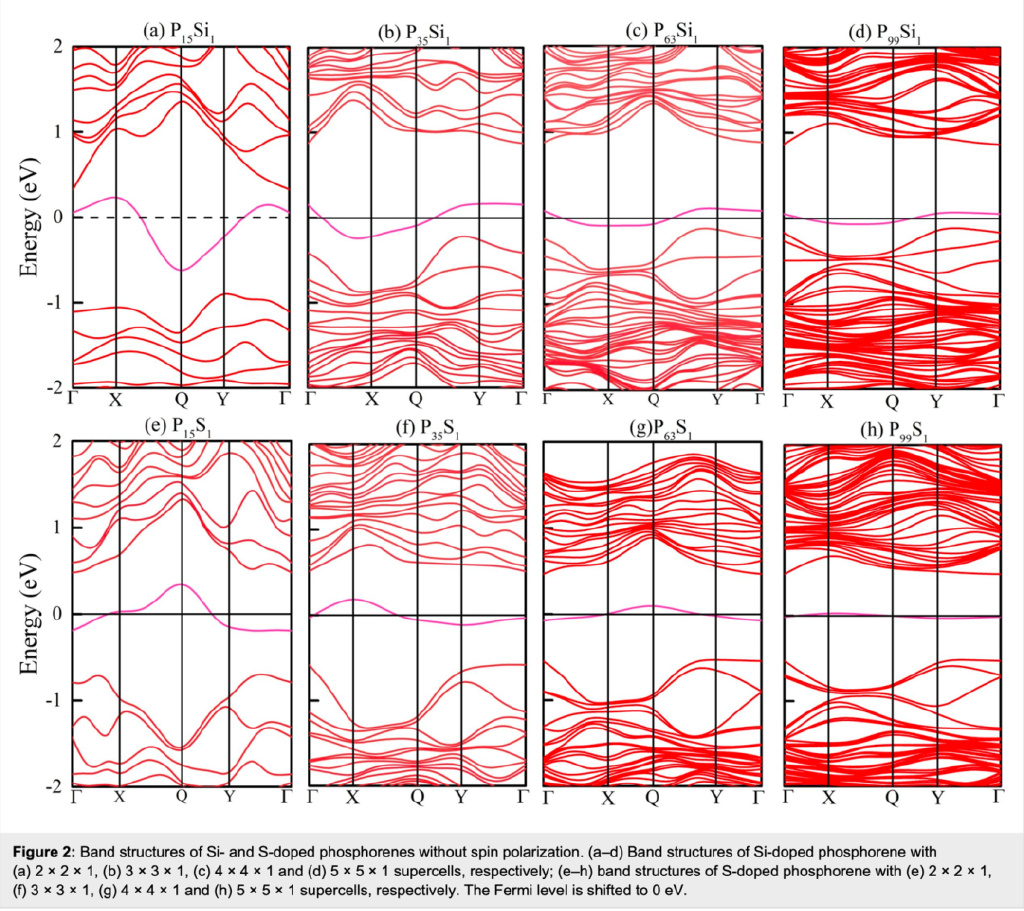 通过计算证明LK-99室温超导？他们都解读错了！