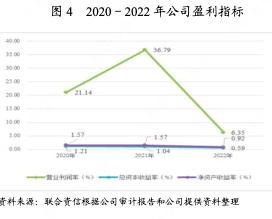 宿迁文旅产业集团,宿迁文旅集团开发的项目
