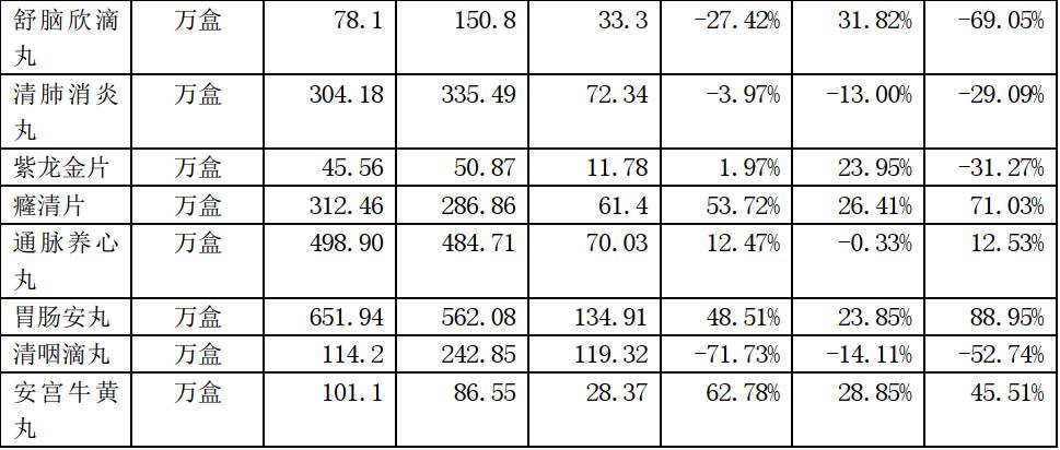 达仁堂出的安宫牛黄丸是真的吗,达仁堂速效救心丸照片
